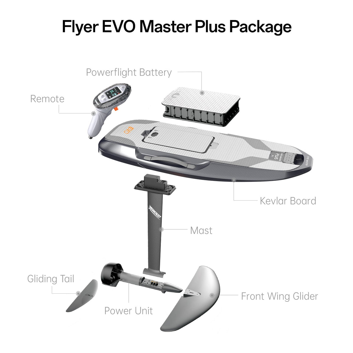 Waydoo Flyer EVO Master en vuelo sobre el agua alta velocidad rendimiento