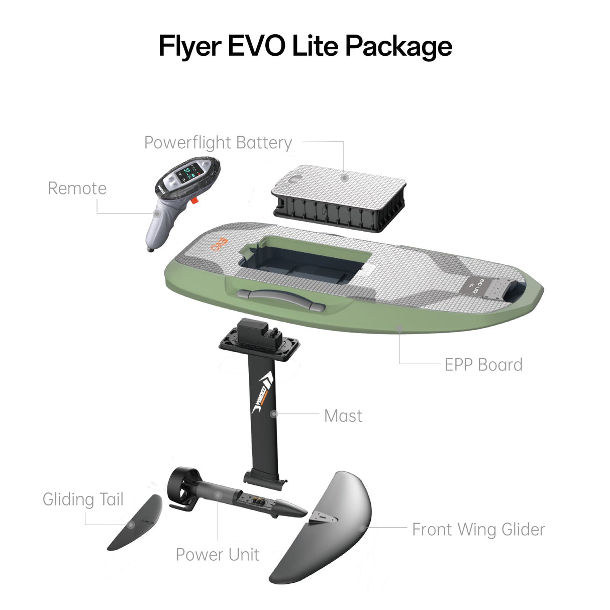 Waydoo Flyer EVO Lite en vuelo sobre el agua batería 1800Wh 60 min autonomía